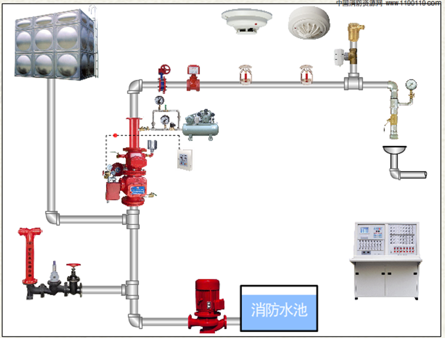 預作用自動噴水滅火系統-預作用裝置12.png