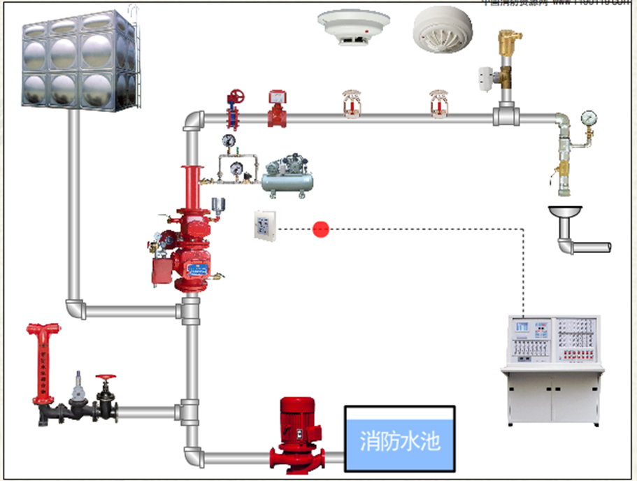 預作用自動噴水滅火系統-預作用裝置11.png