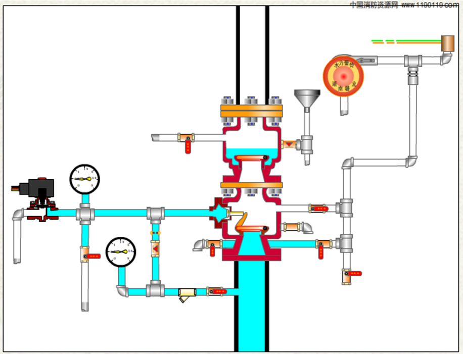 預作用自動噴水滅火系統-預作用裝置13.png