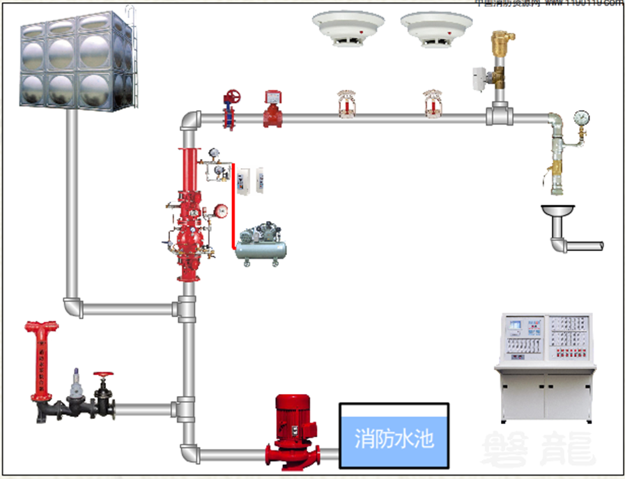預作用自動噴水滅火系統概述02.png