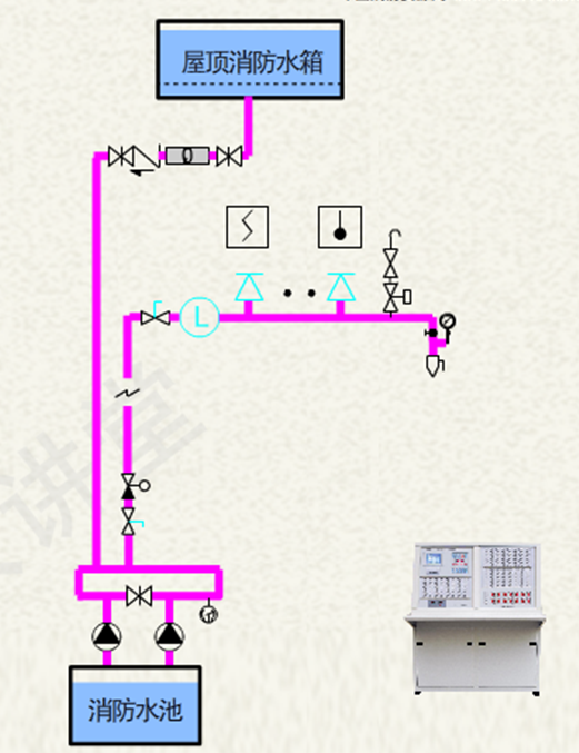 預作用自動噴水滅火系統概述06.png