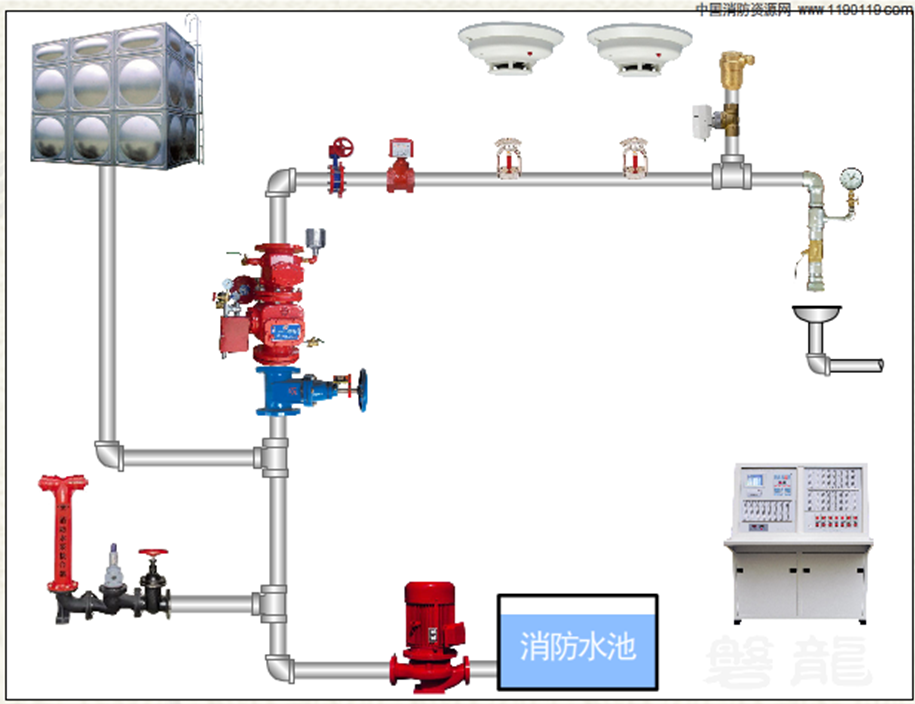 預作用自動噴水滅火系統概述07.png