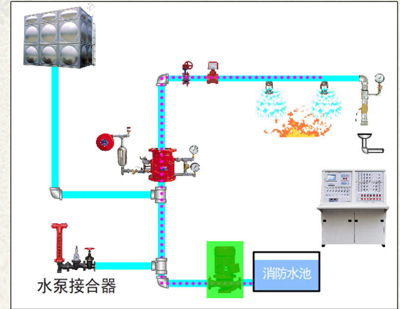 濕式主要部件-濕式報警閥2.png
