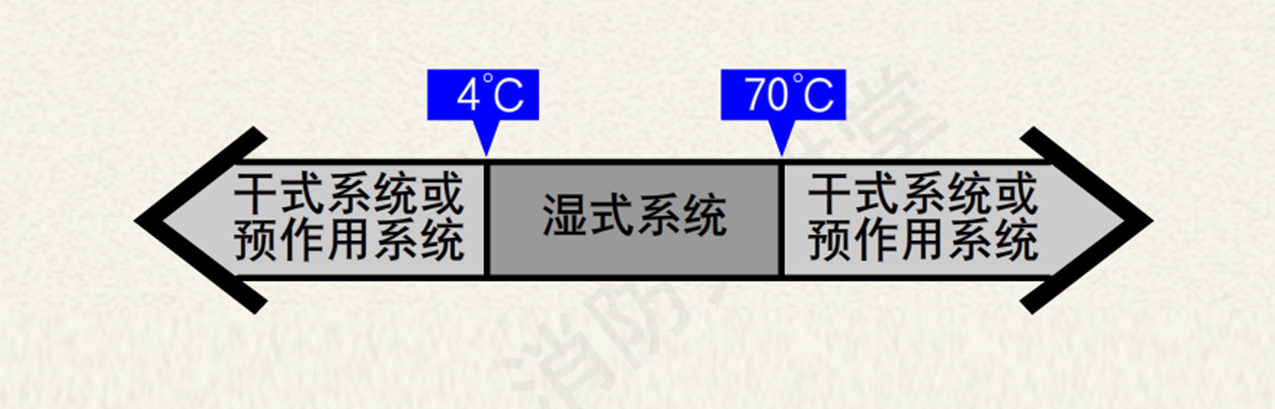 自動噴水滅火系統-濕式系統.png