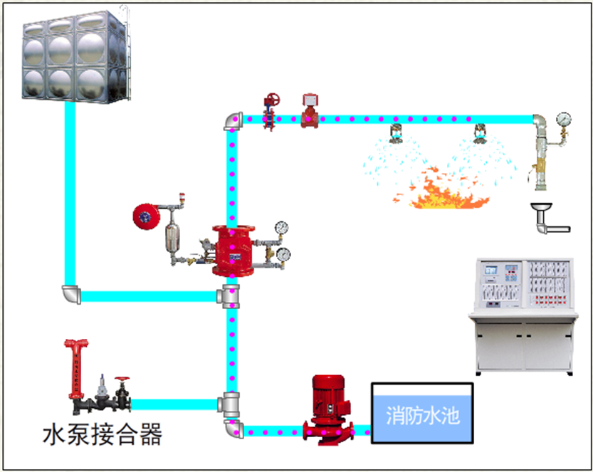 自動噴水滅火系統-濕式系統5.png