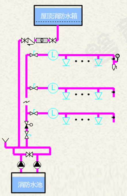 自動噴水滅火系統-濕式系統2.png