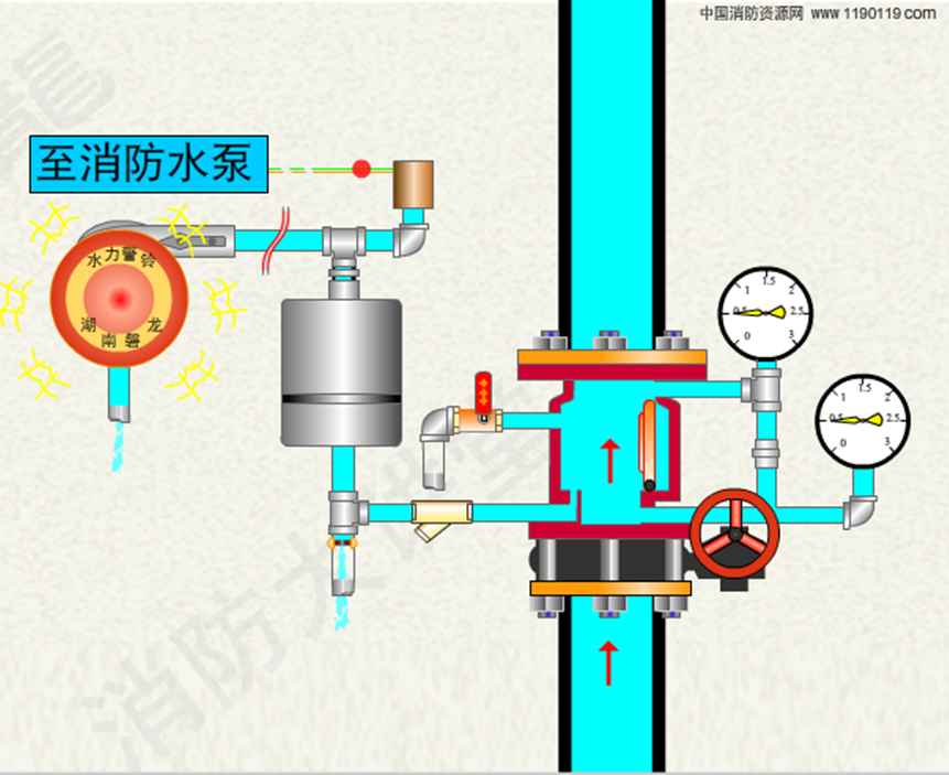 自動噴水滅火系統-濕式系統4.png