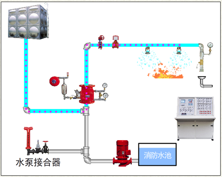 自動噴水滅火系統-濕式系統3.png