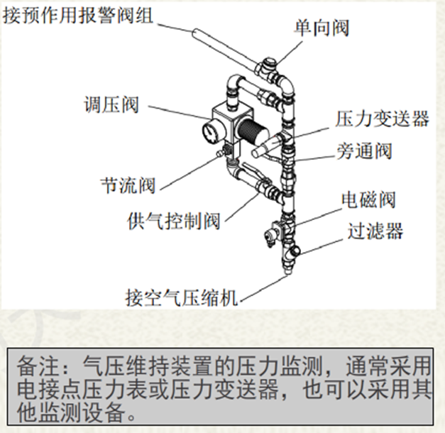 雙聯鎖系統的聯動控制01.png