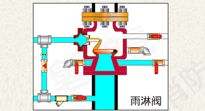 預作用自動噴水滅火系統-預作用裝置7.png