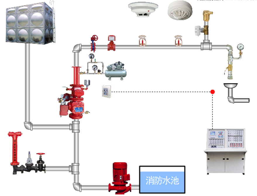 預作用自動噴水滅火系統-預作用裝置10.png