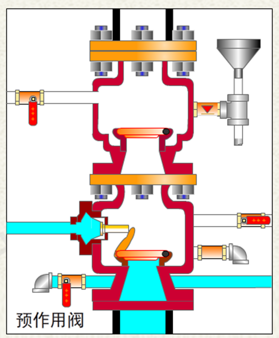 預作用自動噴水滅火系統-預作用裝置6.png