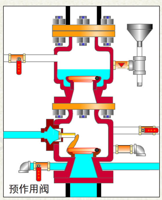預作用自動噴水滅火系統-預作用裝置8.png