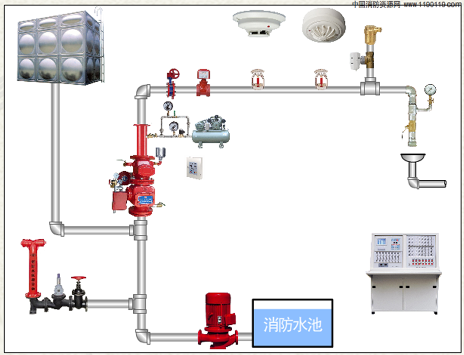 預作用自動噴水滅火系統-預作用裝置9.png