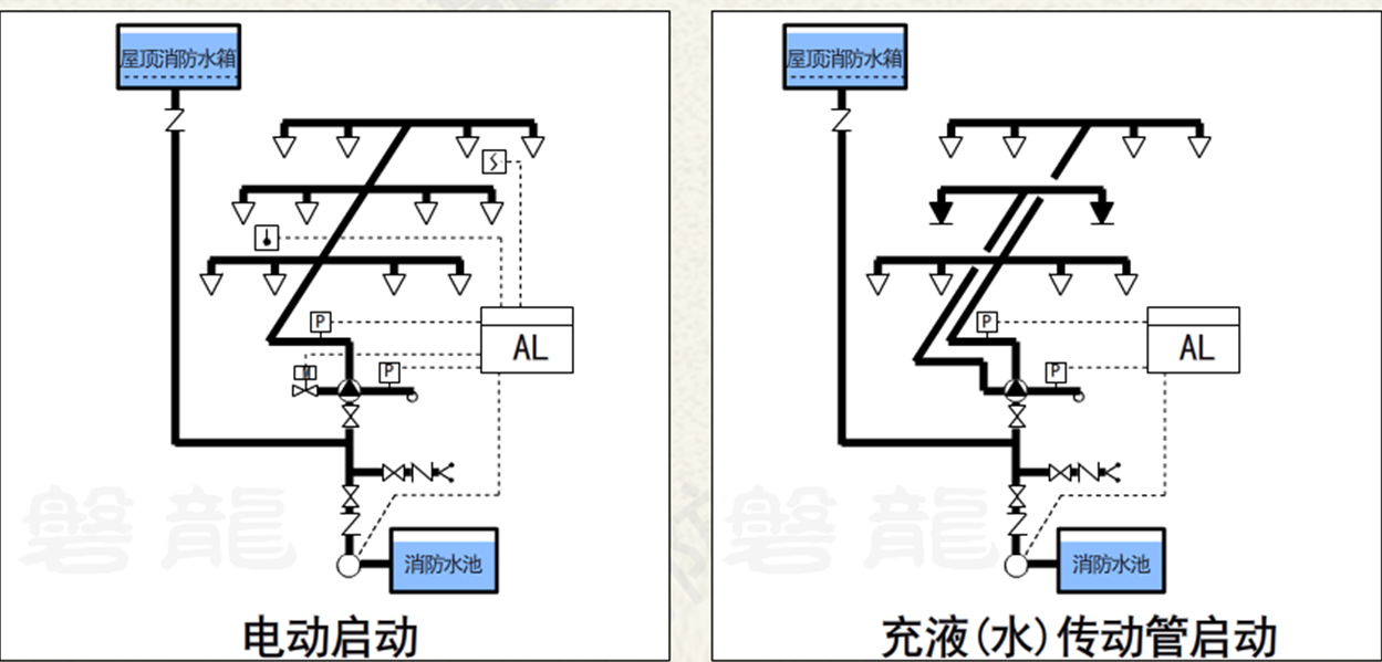 雨淋系統(tǒng)的聯(lián)動控制.png