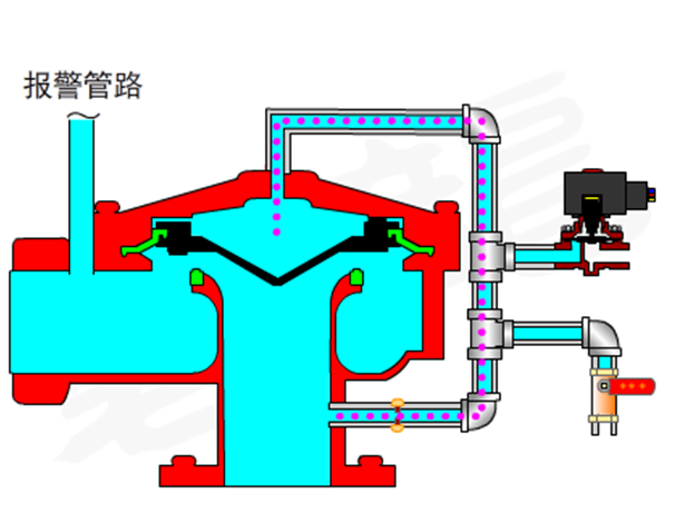 重復(fù)啟閉功能角式05.png