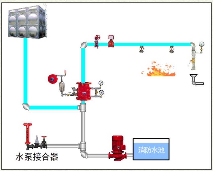 濕式報警閥01.png
