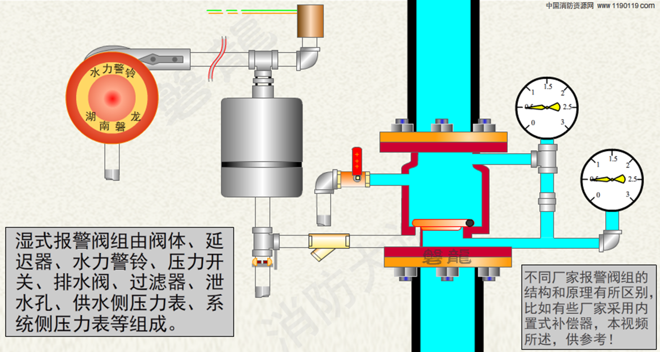 濕式報警閥05.png