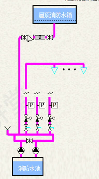 自動噴水滅火系統(tǒng)-雨淋滅火系統(tǒng)6.png