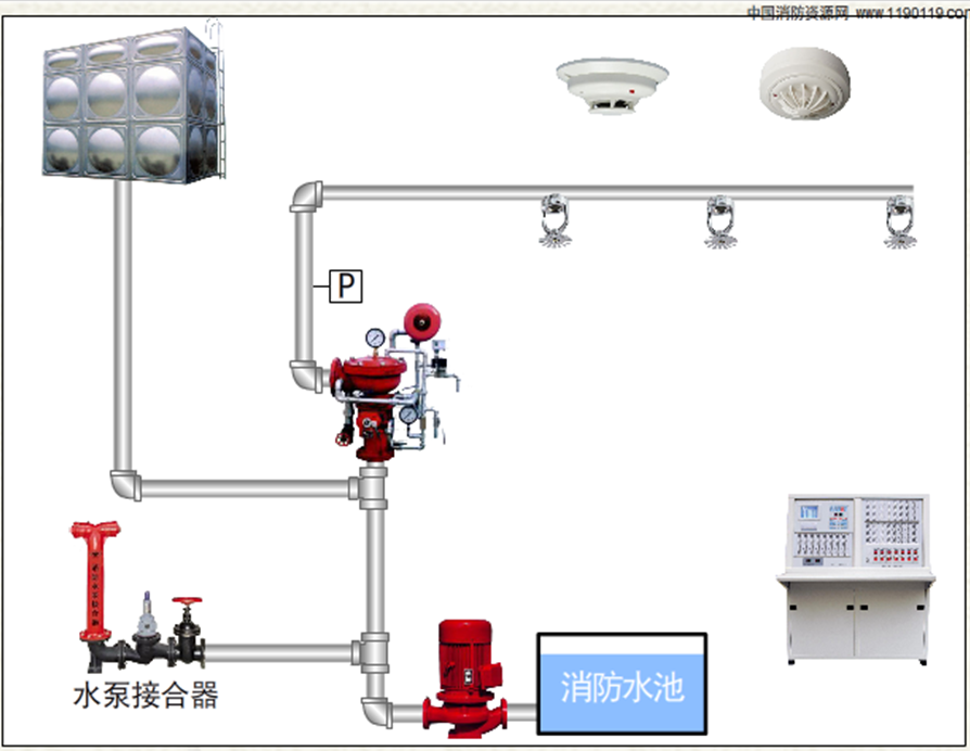 自動噴水滅火系統(tǒng)-雨淋滅火系統(tǒng)3.png