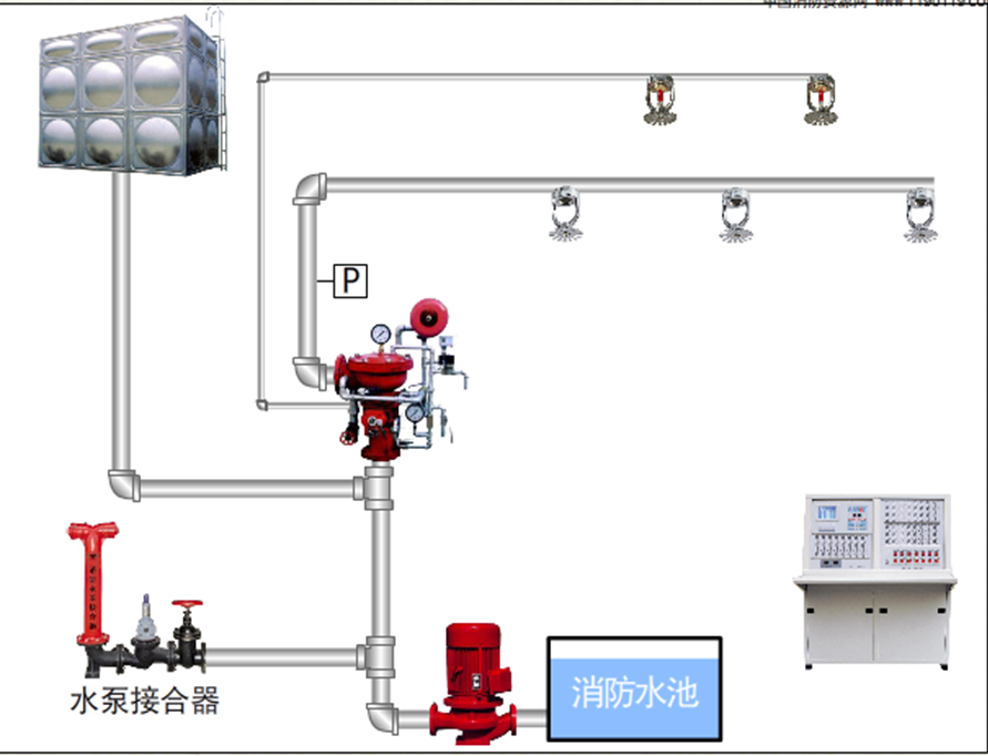 自動噴水滅火系統(tǒng)-雨淋滅火系統(tǒng)1.png