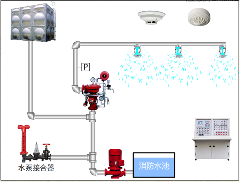 自動噴水滅火系統(tǒng)-雨淋滅火系統(tǒng)2.png