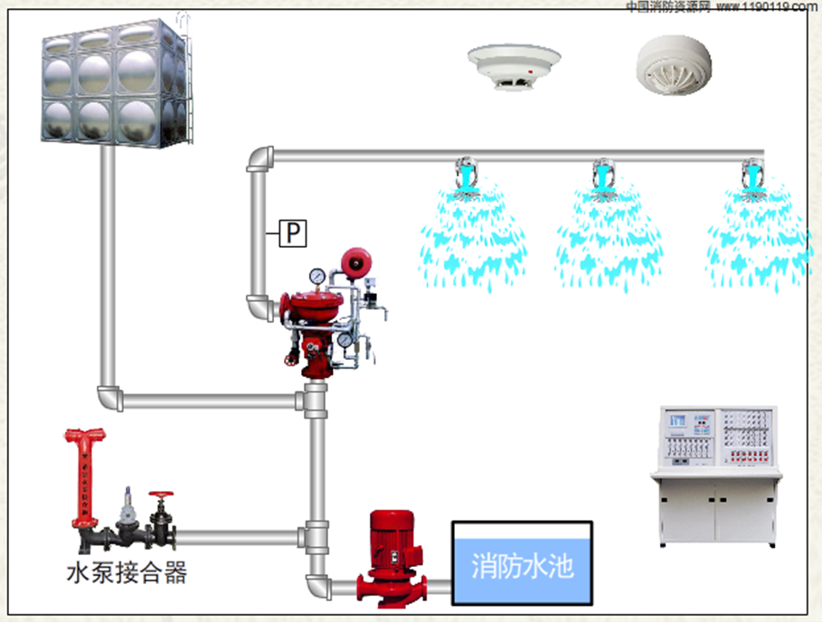 自動噴水滅火系統(tǒng)-雨淋滅火系統(tǒng)4.png