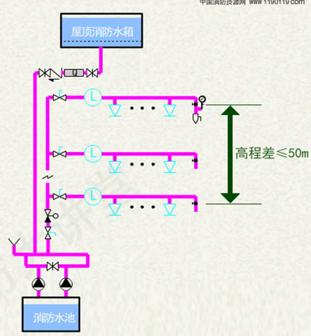 濕式報警閥的應用4.png
