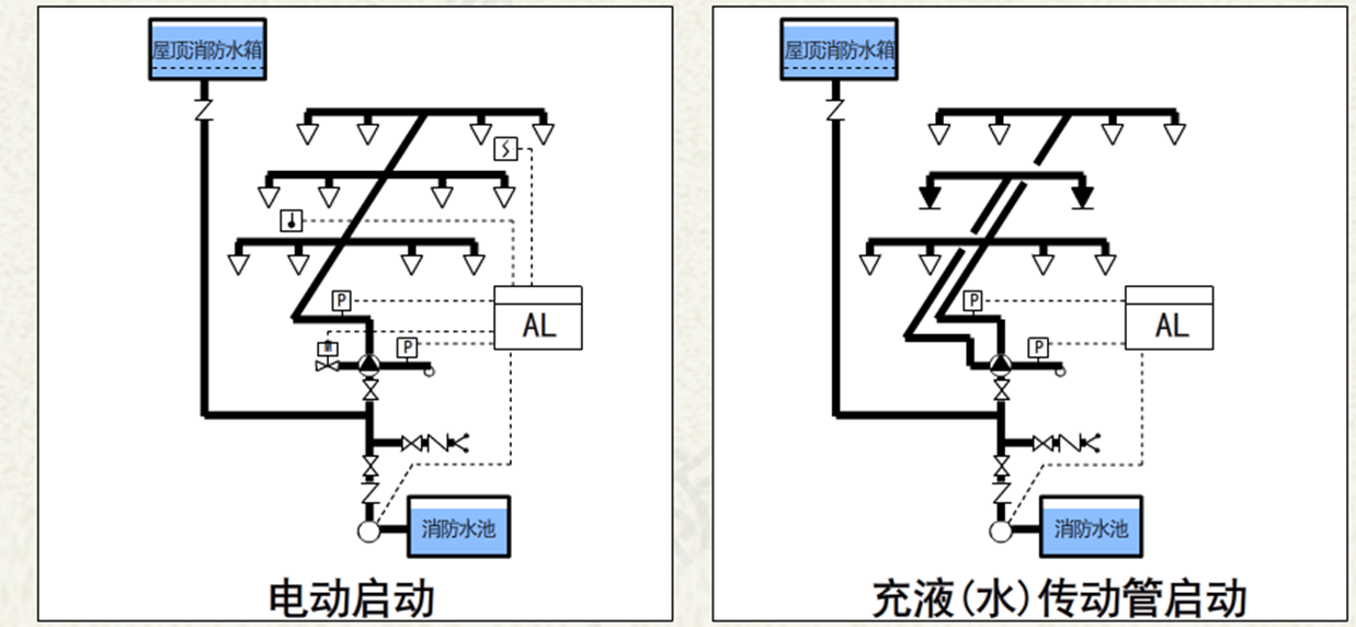 自動噴水滅火系統(tǒng)-雨淋滅火系統(tǒng)10.png
