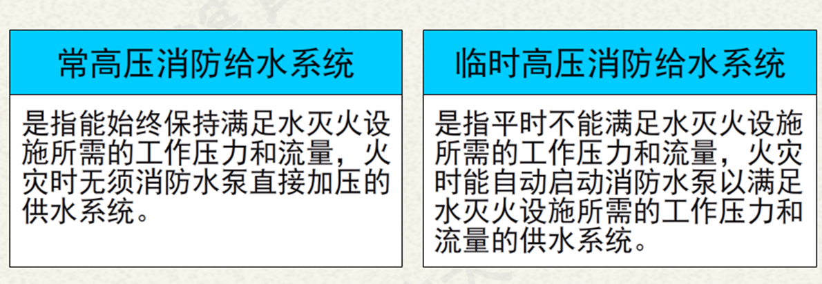 室內消火栓系統(tǒng)消防給水及系統(tǒng)設置要求.png