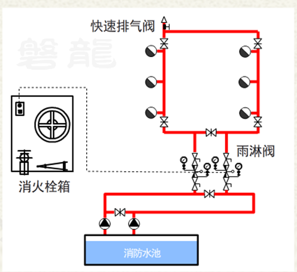 連鎖啟動(dòng)功能要求02.png