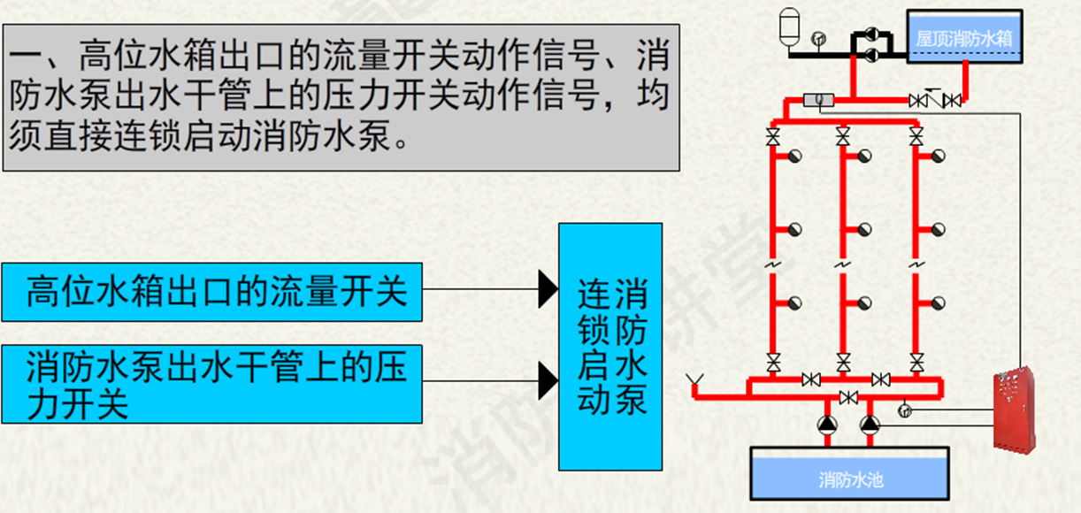連鎖啟動(dòng)功能要求.png