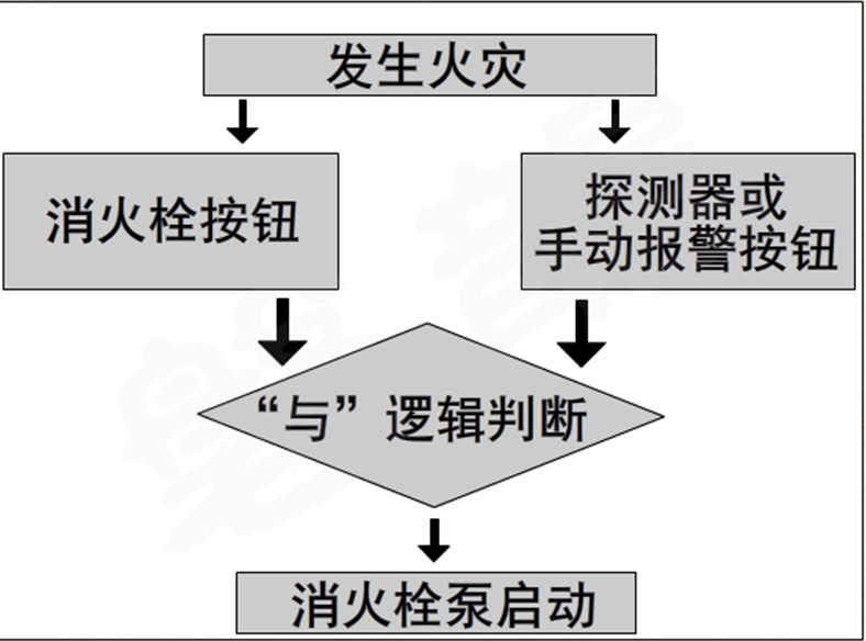 自動(dòng)控制和手動(dòng)控制功能要求.png