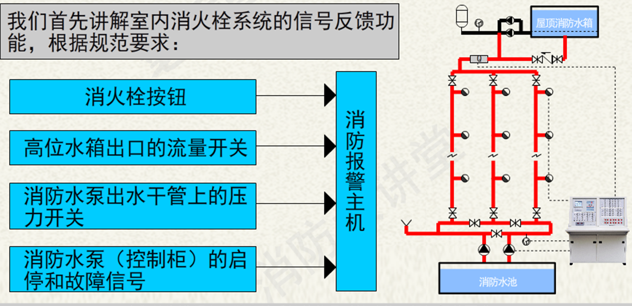 信息反饋功能要求.png