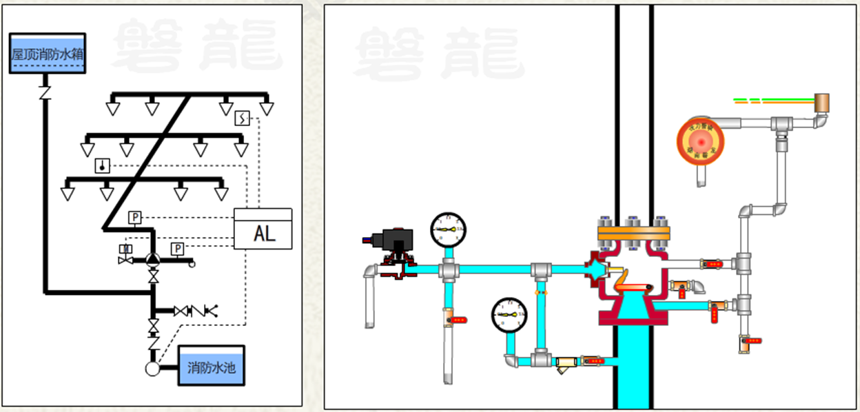 電動啟動的雨淋系統(tǒng).png