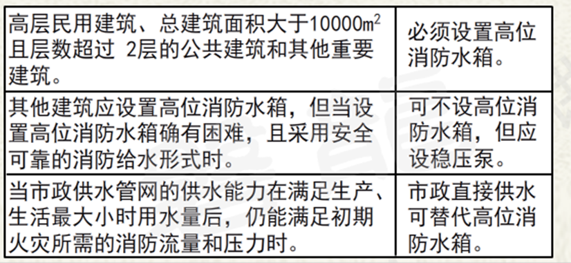 高位消防水箱02.png