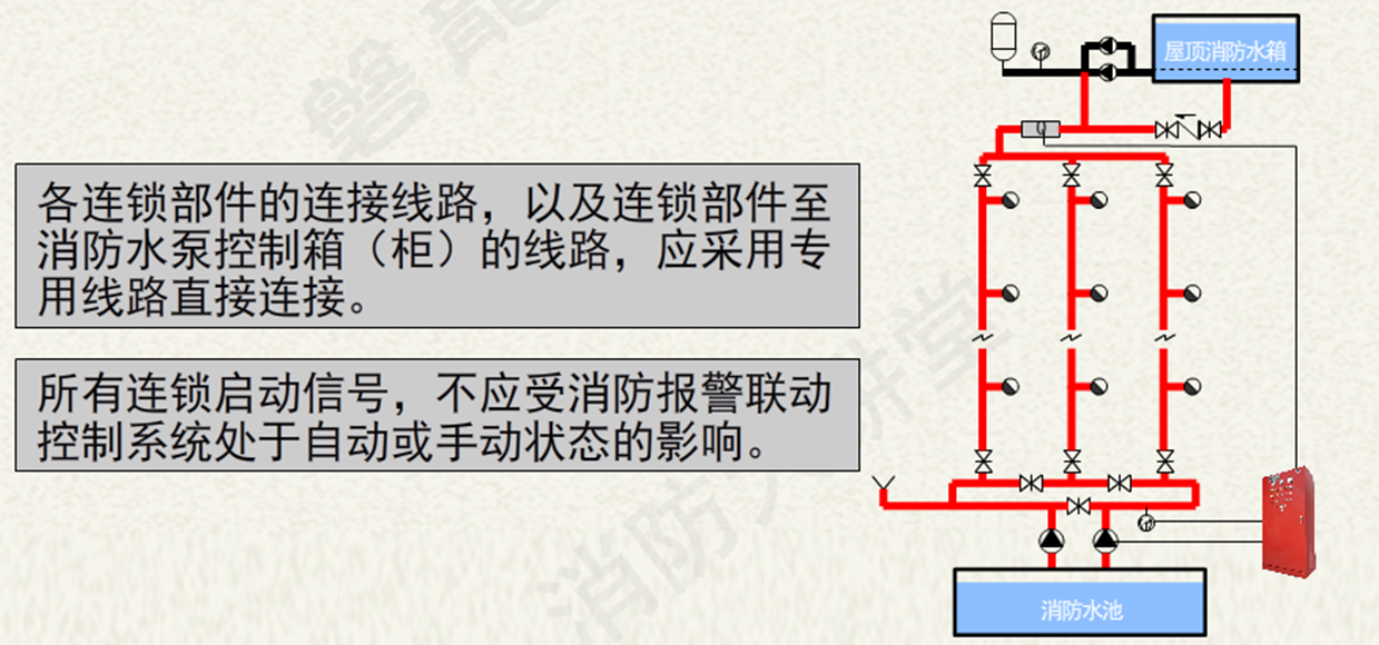 連鎖啟動(dòng)功能要求03.png