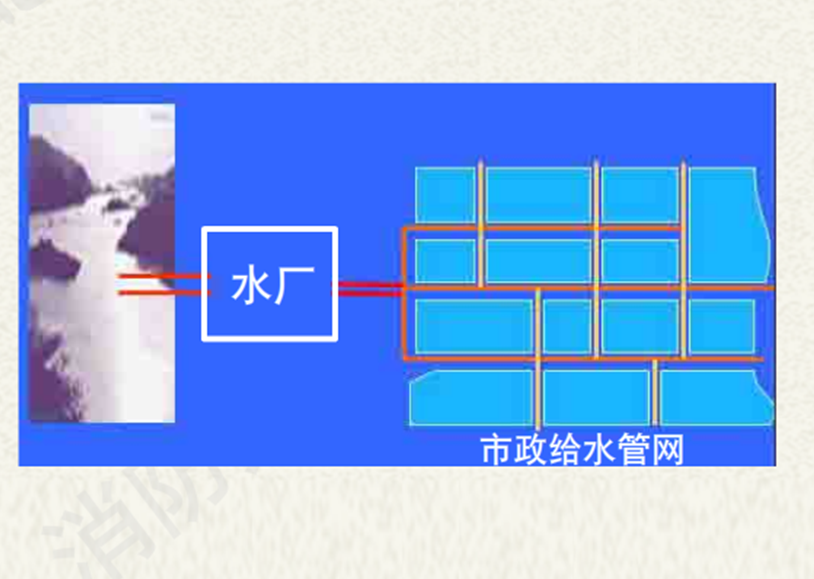 室內消火栓系統(tǒng)-消防水源.png