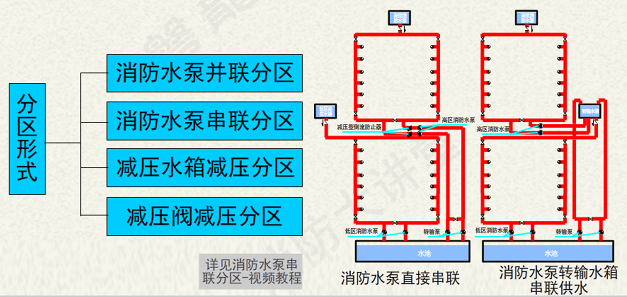 室內消火栓系統(tǒng)分區(qū)供水03.png