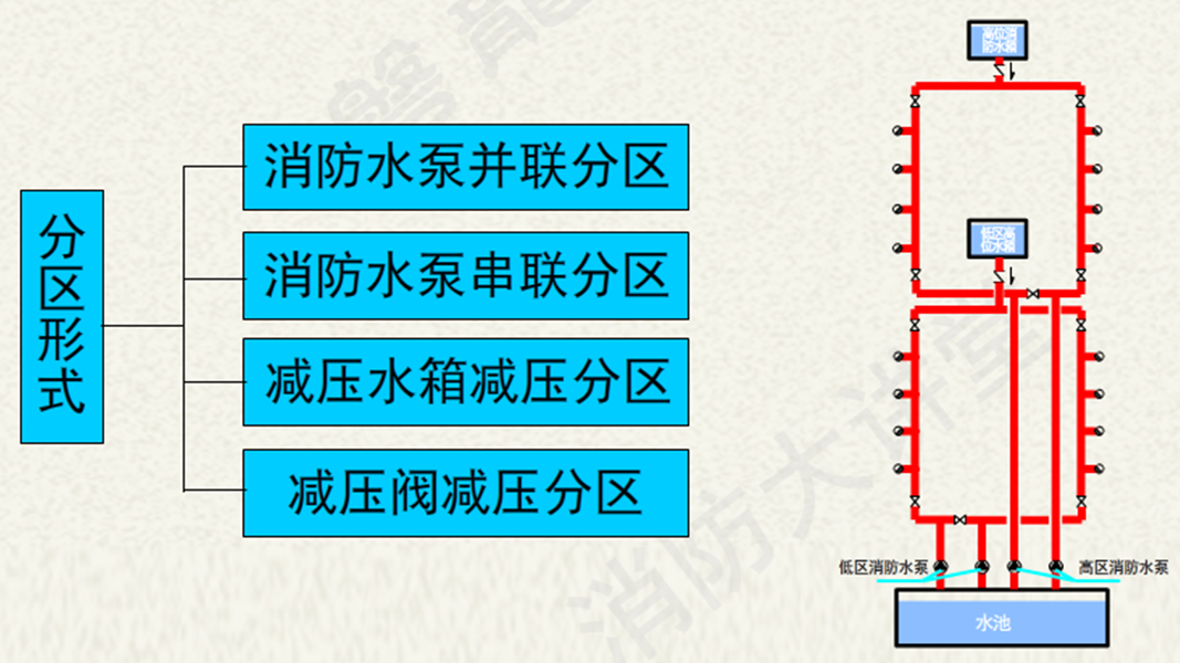 室內消火栓系統(tǒng)分區(qū)供水02.png