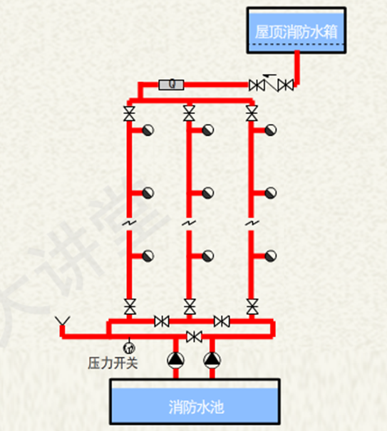 高位消防水箱03.png
