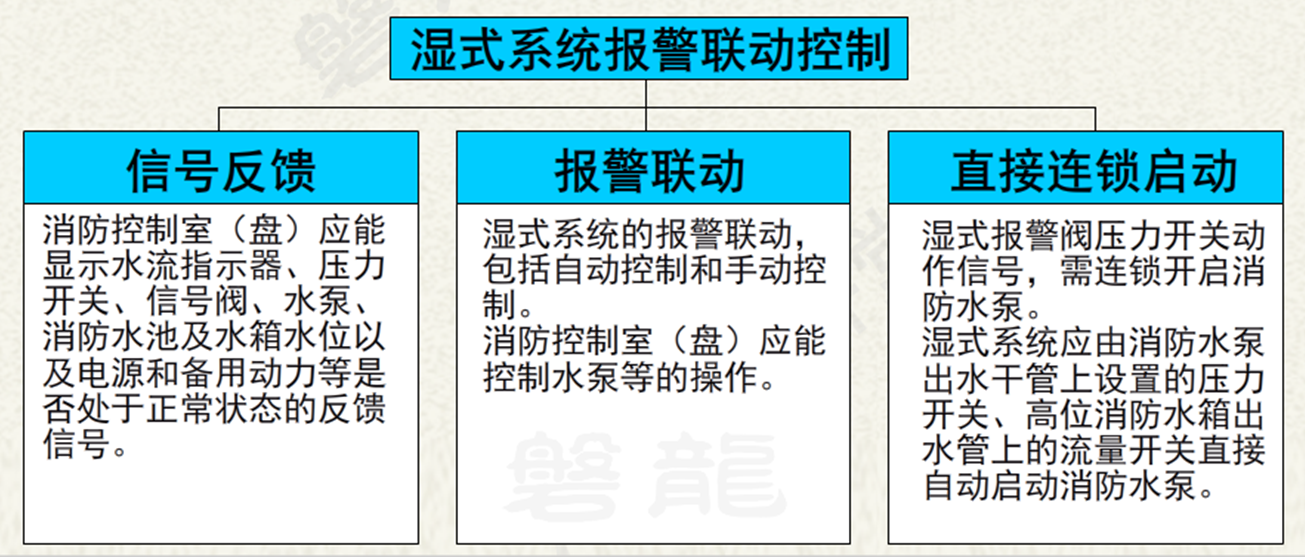 濕式系統(tǒng)報(bào)警聯(lián)動及連鎖控制.png