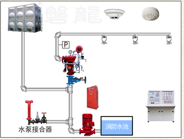 電動啟動的雨淋系統(tǒng)08.png