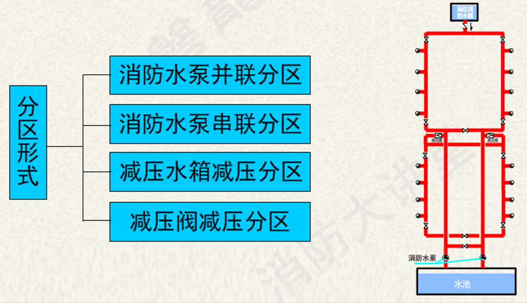 室內消火栓系統(tǒng)分區(qū)供水05.png