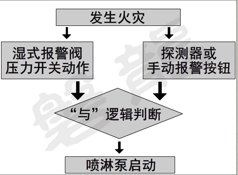 自動控制和手動控制功能要求.png
