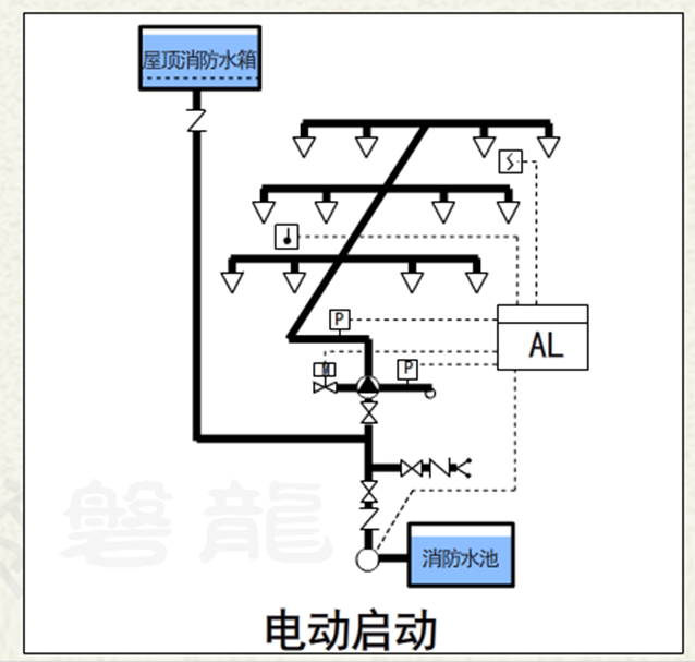 水泵聯(lián)動及聯(lián)鎖要求.png