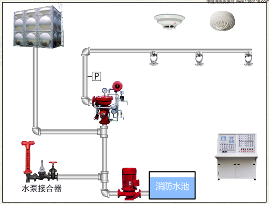 自動噴水滅火系統-雨淋滅火系統 - 福建迎盛消防科技有限公司