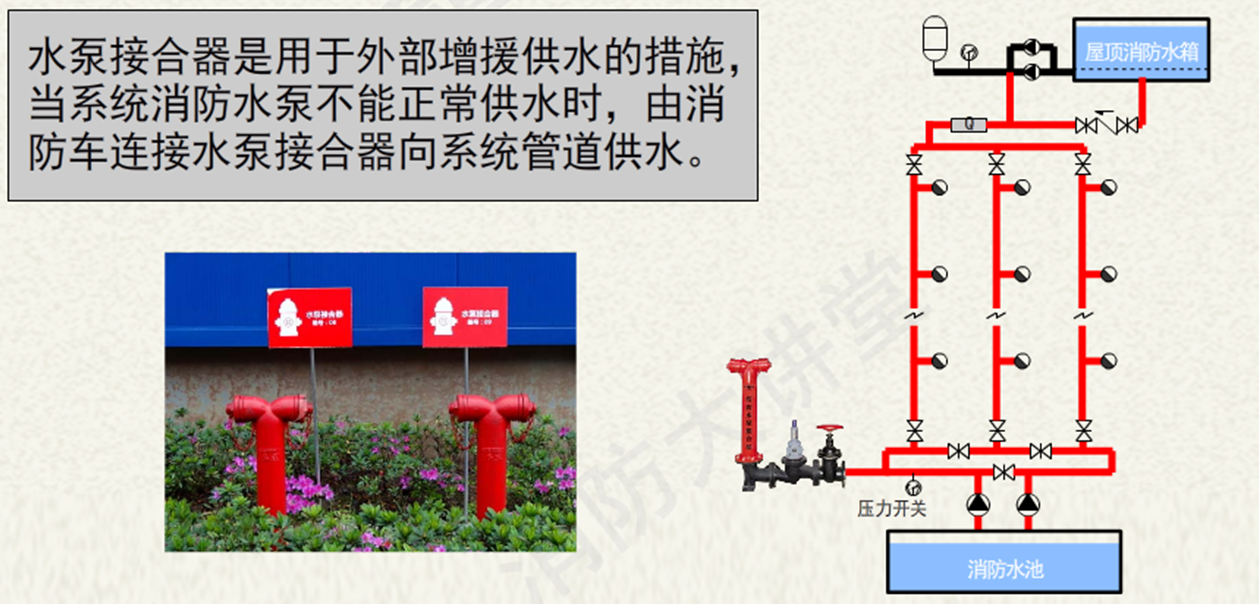 水泵接合器安装顺序图图片